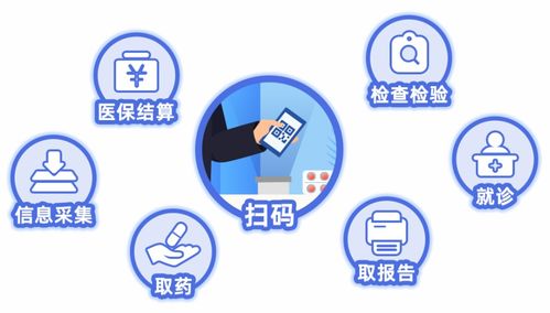 烽科医保提取代办平台医保电子凭证取现流程：小白必看的实操攻略
