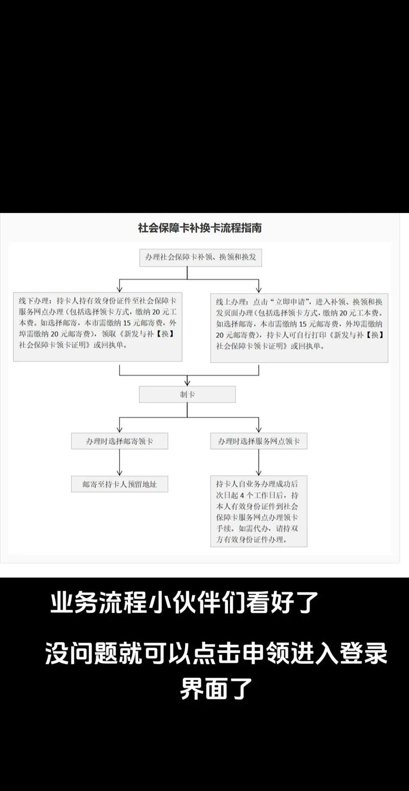 烽科医保提取代办平台医保换卡了？以前医保账户里的钱怎么转到现在医保卡里（手把手教你搞定）
