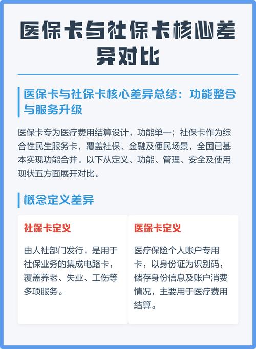 烽科医保提取代办平台第二代医保卡需要换第三代吗现在？老用户实测告诉你答案