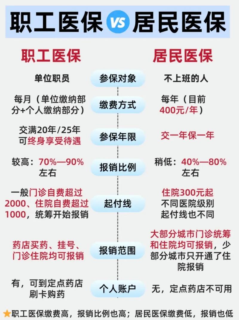 烽科医保提取代办平台医保转现金后，你的账户资金安全该如何保障？